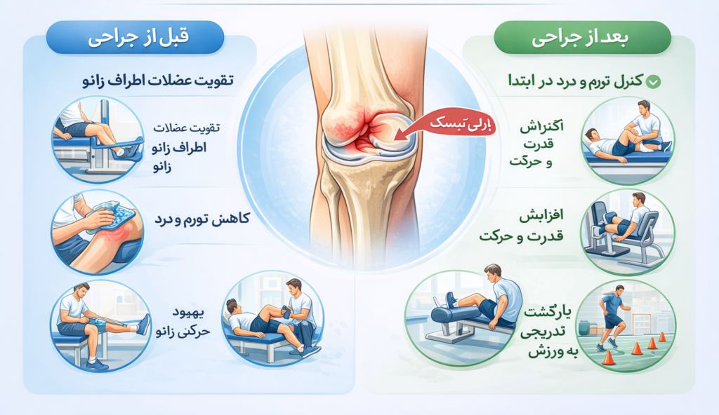 فیزیوتراپی در دهکده المپیک
